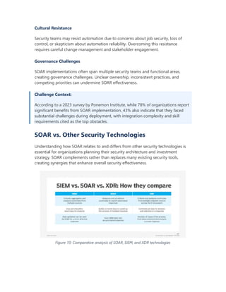 SOAR Security Systems: Revolutionizing Cybersecurity Through ...