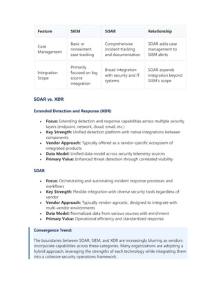 SOAR Security Systems: Revolutionizing Cybersecurity Through ...