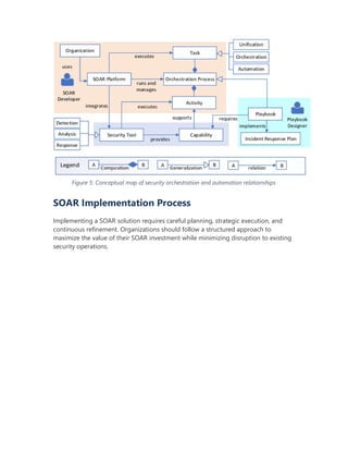 SOAR Security Systems: Revolutionizing Cybersecurity Through ...