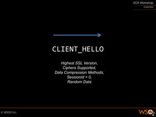 CLIENT_HELLO
   Highest SSL Version,
    Ciphers Supported,
Data Compression Methods,
      SessionId = 0,
       Random Data
 