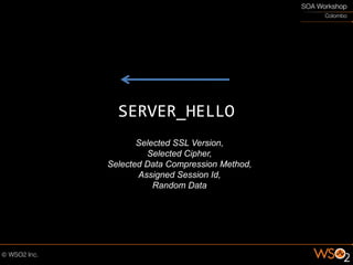 SERVER_HELLO
       Selected SSL Version,
         Selected Cipher,
Selected Data Compression Method,
       Assigned Session Id,
           Random Data
 