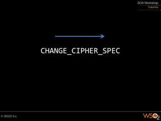 CHANGE_CIPHER_SPEC
 