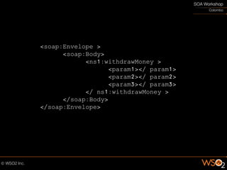 <soap:Envelope >
      <soap:Body>
            <ns1:withdrawMoney >
                   <param1></ param1>
                   <param2></ param2>
                   <param3></ param3>
            </ ns1:withdrawMoney >
      </soap:Body>
</soap:Envelope>
 