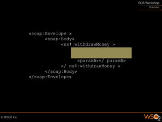 <soap:Envelope >
      <soap:Body>
            <ns1:withdrawMoney >
                   <param1></ param1>
                   <param2></ param2>
                   <param3></ param3>
            </ ns1:withdrawMoney >
      </soap:Body>
</soap:Envelope>
 