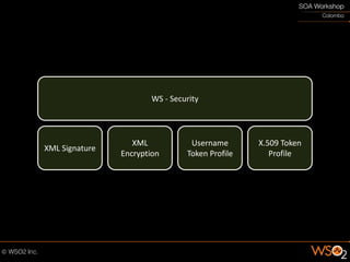 WS - Security




                   XML            Username       X.509 Token
XML Signature
                Encryption       Token Profile      Profile
 