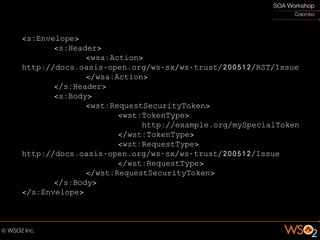 <s:Envelope>
       <s:Header>
              <wsa:Action>
http://docs.oasis-open.org/ws-sx/ws-trust/200512/RST/Issue
              </wsa:Action>
       </s:Header>
       <s:Body>
              <wst:RequestSecurityToken>
                     <wst:TokenType>
                          http://example.org/mySpecialToken
                     </wst:TokenType>
                     <wst:RequestType>
http://docs.oasis-open.org/ws-sx/ws-trust/200512/Issue
                     </wst:RequestType>
              </wst:RequestSecurityToken>
       </s:Body>
</s:Envelope>
 