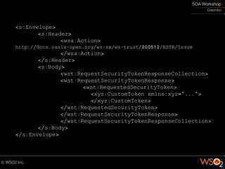 <s:Envelope>
       <s:Header>
              <wsa:Action>
http://docs.oasis-open.org/ws-sx/ws-trust/200512/RSTR/Issue
              </wsa:Action>
       </s:Header>
       <s:Body>
              <wst:RequestSecurityTokenResponseCollection>
              <wst:RequestSecurityTokenResponse>
                     <wst:RequestedSecurityToken>
                       <xyz:CustomToken xmlns:xyz="...">
                       </xyz:CustomToken>
              </wst:RequestedSecurityToken>
              </wst:RequestSecurityTokenResponse>
              </wst:RequestSecurityTokenResponseCollection>
       </s:Body>
</s:Envelope>
 