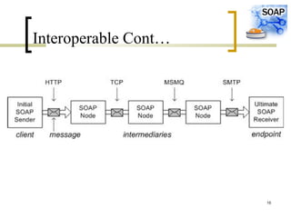 16
Interoperable Cont…
 