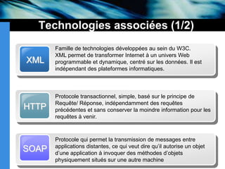 Technologies associées (1/2)Famille de technologies développées au sein du W3C.XML permet de transformer Internet à un univers Web programmable et dynamique, centré sur les données. Il est indépendant des plateformes informatiques.XMLProtocole transactionnel, simple, basé sur le principe de Requête/ Réponse, indépendamment des requêtes précédentes et sans conserver la moindre information pour les requêtes à venir.HTTPProtocole qui permet la transmission de messages entre applications distantes, ce qui veut dire qu’il autorise un objet d’une application à invoquer des méthodes d’objets physiquement situés sur une autre machineSOAP