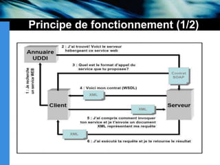 Principe de fonctionnement (1/2)