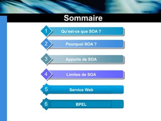 Sommaire123456Qu’est-ceque SOA ?Pourquoi SOA ?Apports de SOALimites de SOAService WebBPEL