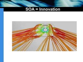 SOA = Innovation