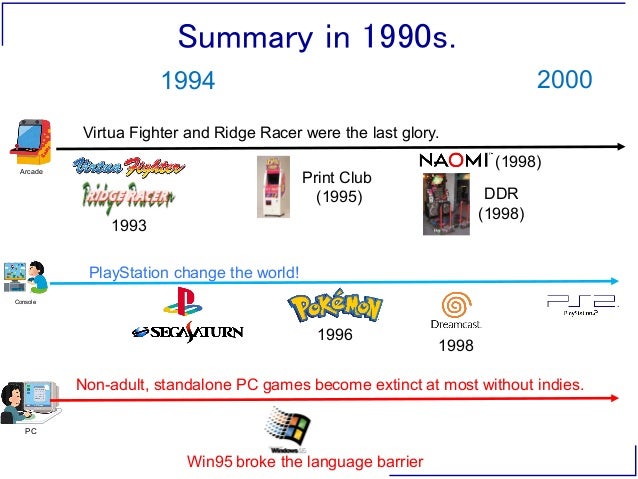 Jrc Seminar History Of Video Game Industry Jrc Seminar History Of Video Game Industry