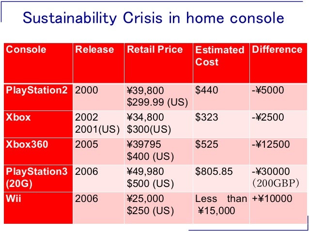 Jrc Seminar History Of Video Game Industry Jrc Seminar History Of Video Game Industry