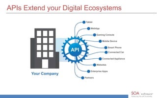 APIs Extend your Digital Ecosystems 
 