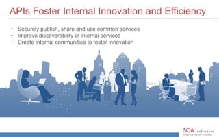 APIs Foster Internal Innovation and Efficiency 
• Securely publish, share and use common services 
• Improve discoverability of internal services 
• Create internal communities to foster innovation 
 