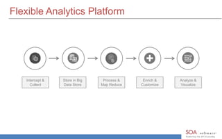 Flexible Analytics Platform 
Intercept & 
Collect 
Store in Big 
Data Store 
Process & 
Map Reduce 
Enrich & 
Customize 
Analyze & 
Visualize 
 