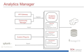Analytics Manager 
API Gateway 
Community 
Manager 
Analytics 
Manager 
Data Set 
Dimensions 
Metrics 
Aggregation Rules 
Enrichment 
Map Reduce 
External Plugins 
R 
Import 
Capture 
Export 
Visualization 
Customize 
Export as Widgets 
Custom Plug-ins 
 