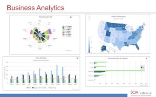 Business Analytics 
 