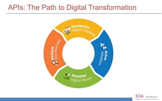APIs: The Path to Digital Transformation 
 
