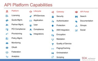 API Platform Capabilities 
Platform 
Licensing 
Quota Mgmt. 
Partner Mgmt. 
PCI Compliance 
Provisioning 
Policy Mgmt. 
Monitoring 
OAuth 
Federation 
Analytics 
Lifecycle 
API/Services 
Application 
User 
Compliance 
Integrations 
Gateway 
Security 
Authentication 
Protection 
IAM Integration 
Encryption 
Mediation 
Quality of Service 
Paging/Caching 
Orchestration 
Scripting 
API Portal 
Search 
Documentation 
Groups 
Social 
 