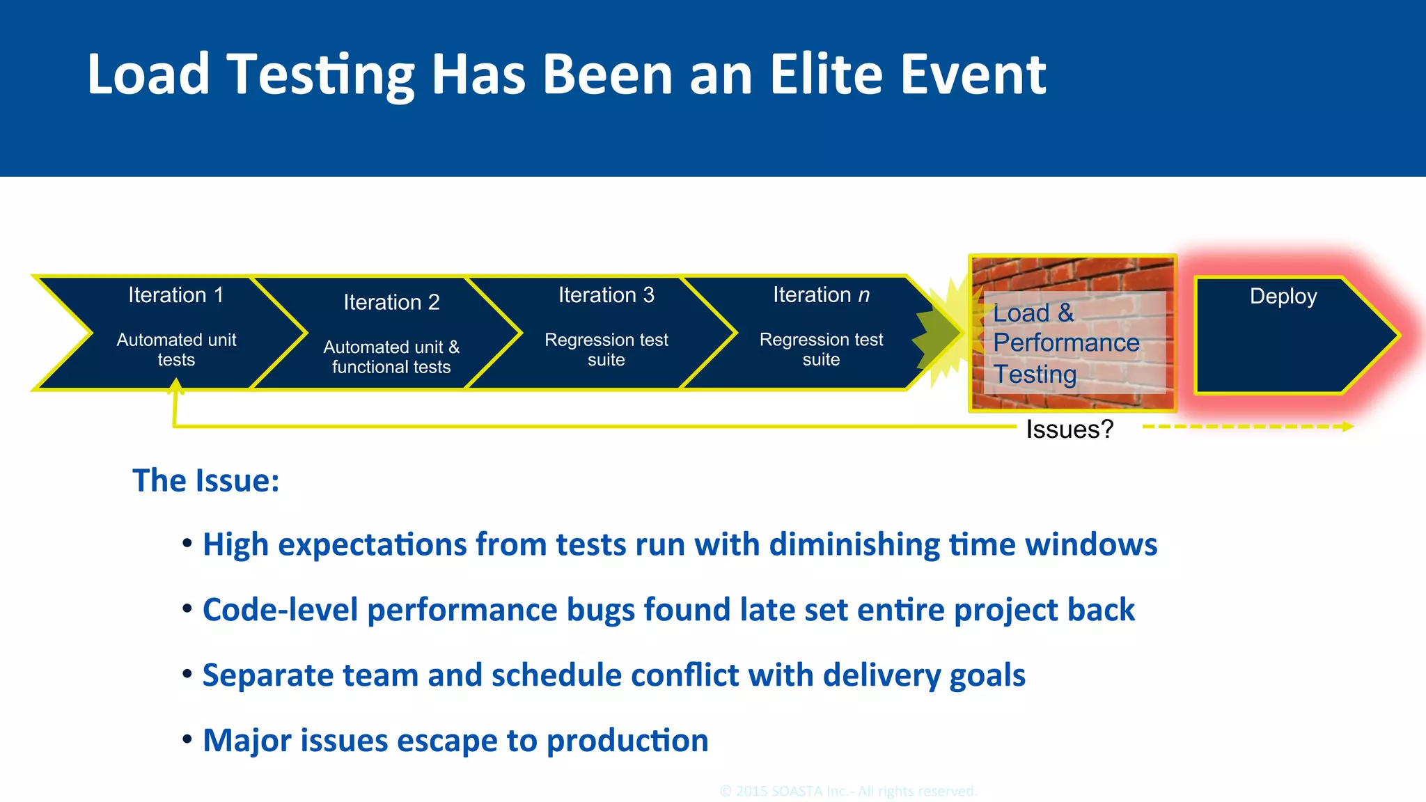 13	©	2015	SOASTA	Inc.-	All	rights	reserved.	
Load	TesEng	Has	Been	an	Elite	Event	
SThe	Issue:	
• High	expectaEons	from	tests	run	with	diminishing	Eme	windows	
• Code-level	performance	bugs	found	late	set	enEre	project	back	
• Separate	team	and	schedule	conﬂict	with	delivery	goals	
• Major	issues	escape	to	producEon	
Iteration 1
Automated unit
tests
Iteration 2
Automated unit &
functional tests
Iteration 3
Regression test
suite
Iteration n
Regression test
suite
Load &
Performance
Testing
Deploy
Issues?
 