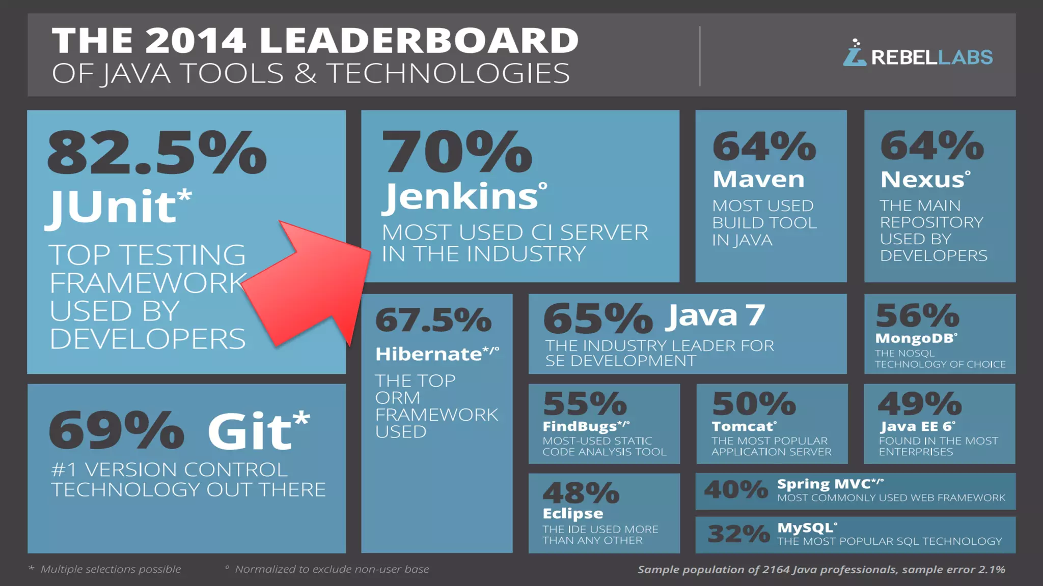 24	©	2015	SOASTA	Inc.-	All	rights	reserved.	
24
 