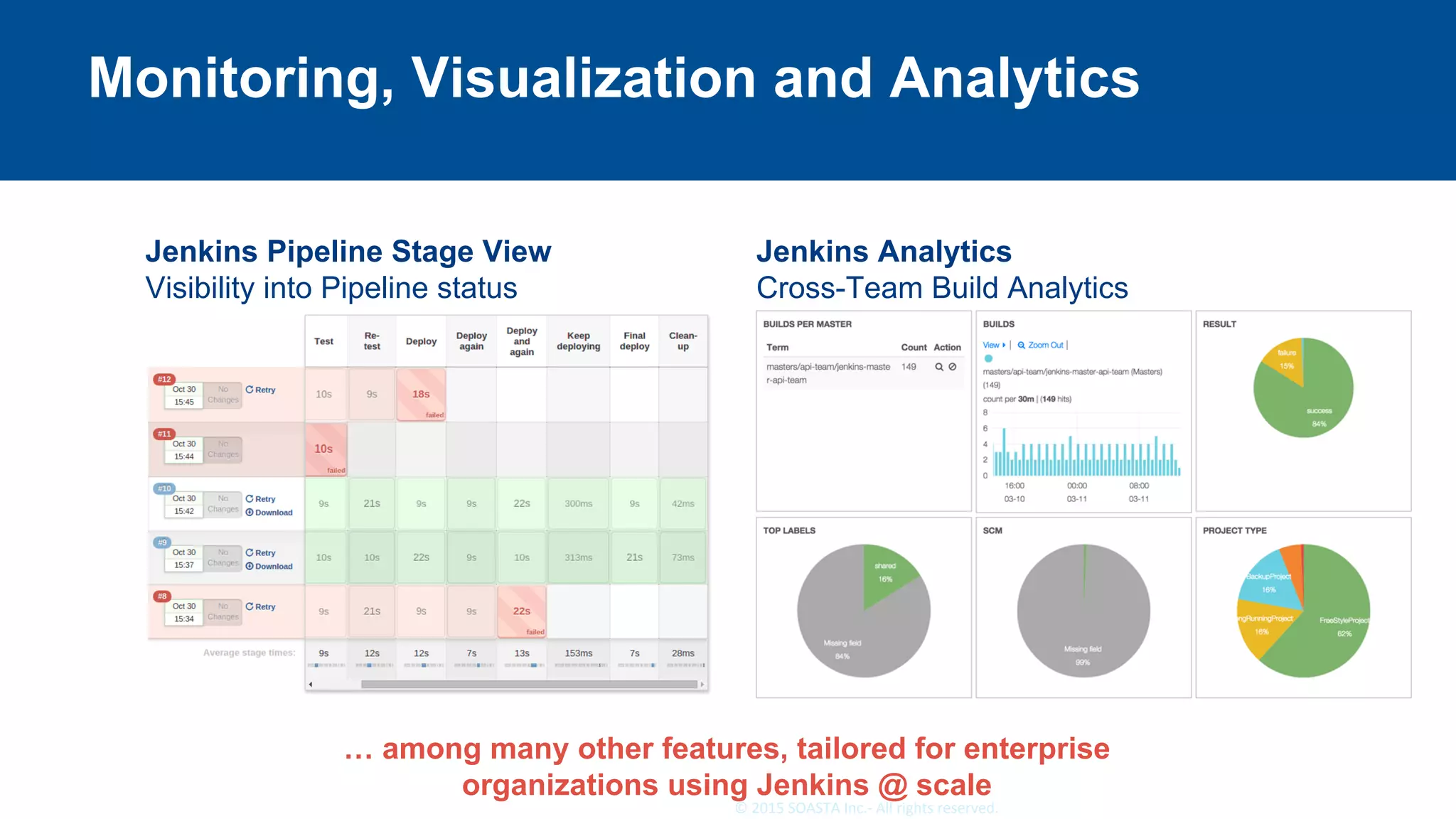 34	©	2015	SOASTA	Inc.-	All	rights	reserved.	
Monitoring, Visualization and Analytics
Jenkins Pipeline Stage View
Visibility into Pipeline status
Jenkins Analytics
Cross-Team Build Analytics
… among many other features, tailored for enterprise
organizations using Jenkins @ scale
 