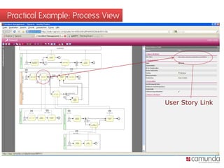 Practical Example: Process View




                                  User Story Link
 