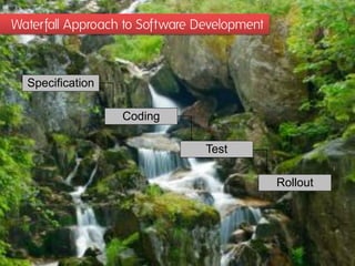 Waterfall Approach to Software Development



  Specification

                  Coding

                                Test

                                             Rollout
 