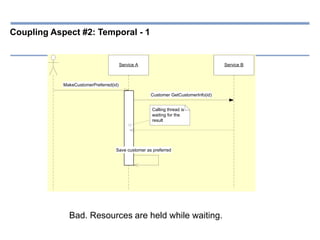 | 25-06-2012 | Alexander van Trijffel
Coupling Aspect #2: Temporal - 1
Service A Service B
Customer GetCustomerInfo(id)
Calling thread is
waiting for the
result
MakeCustomerPreferred(id)
Save customer as preferred
Bad. Resources are held while waiting.
 