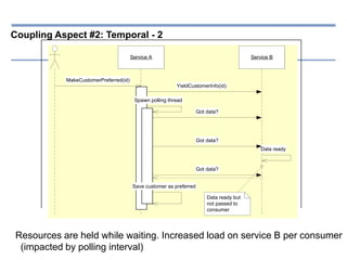 | 25-06-2012 | Alexander van Trijffel
Coupling Aspect #2: Temporal - 2
Resources are held while waiting. Increased load on service B per consumer
(impacted by polling interval)
Service A Service B
YieldCustomerInfo(id)
MakeCustomerPreferred(id)
Spawn polling thread
Got data?
Data ready
Got data?
Got data?
Save customer as preferred
Data ready but
not passed to
consumer
 