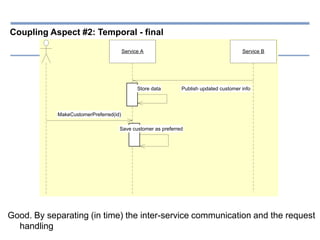 | 25-06-2012 | Alexander van Trijffel
Coupling Aspect #2: Temporal - final
Good. By separating (in time) the inter-service communication and the request
handling
Service A Service B
Publish updated customer infoStore data
MakeCustomerPreferred(id)
Save customer as preferred
 