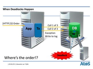 | 25-06-2012 | Alexander van Trijffel
When Deadlocks Happen
TxApp
[HTTP] $$ Order
DB
Call 1 of 3
Deadlock
Exception
Write to log A B
Call 2 of 3
Where’s the order!?
 