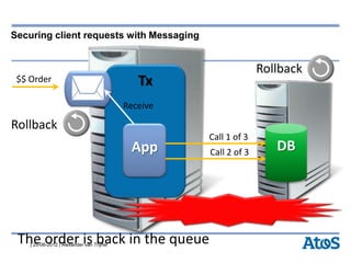 | 25-06-2012 | Alexander van Trijffel
Securing client requests with Messaging
TxQ$$ Order
App
Receive
DB
Call 1 of 3
Rollback
Call 2 of 3
Rollback
The order is back in the queue
 