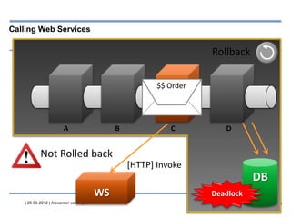| 25-06-2012 | Alexander van Trijffel
Calling Web Services
A B C D
WS
DB
[HTTP] Invoke
$$ Order
Deadlock
Rollback
Not Rolled back
 