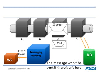 | 25-06-2012 | Alexander van Trijffel
Messaging
Gateway
A B C D
WS
Msg
DB
$$ Order
[HTTP]
Invoke
The message won’t be
sent if there’s a failure
 