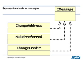 | 25-06-2012 | Alexander van Trijffel
Represent methods as messages
IMessage
ChangeAddress
MakePreferred
ChangeCredit
 