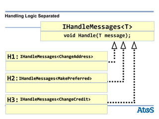 | 25-06-2012 | Alexander van Trijffel
Handling Logic Separated
IHandleMessages<T>
void Handle(T message);
H1:IHandleMessages<ChangeAddress>
H2:IHandleMessages<MakePreferred>
H3: IHandleMessages<ChangeCredit>
 