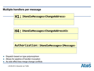 | 25-06-2012 | Alexander van Trijffel
Multiple handlers per message
H1:IHandleMessages<ChangeAddress>
H4:IHandleMessages<ChangeAddressV2>
Authorization: IHandleMessages<IMessage>
▶ Dispatch based on type polymorphism
▶ Allows for pipeline of handler invocation
▶ As side effect less merge change conflicts
 