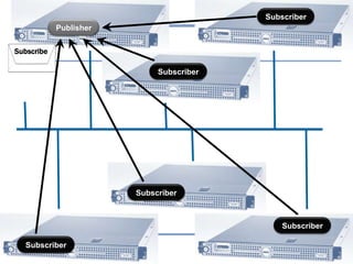 | 25-06-2012 | Alexander van Trijffel
Publisher
Subscriber
Subscribe
Subscriber
Subscriber
Subscriber
Subscriber
 