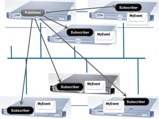 | 25-06-2012 | Alexander van Trijffel
Publisher
Subscriber
Subscriber
Subscriber
Subscriber
Subscriber
MyEvent
MyEvent
MyEvent
MyEvent
MyEvent
 