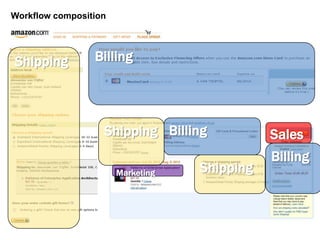 | 25-06-2012 | Alexander van Trijffel
Workflow composition
Shipping Billing
Sales
Billing
BillingShipping
ShippingMarketing
 
