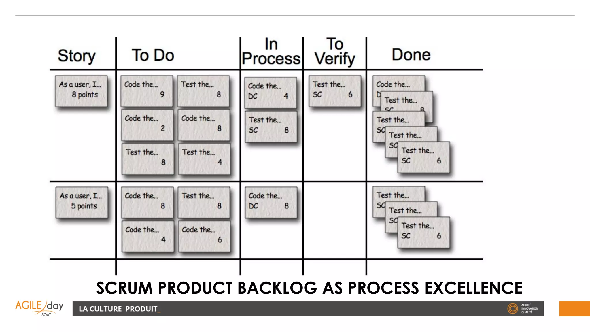 SCRUM PRODUCT BACKLOG AS PROCESS EXCELLENCE
 