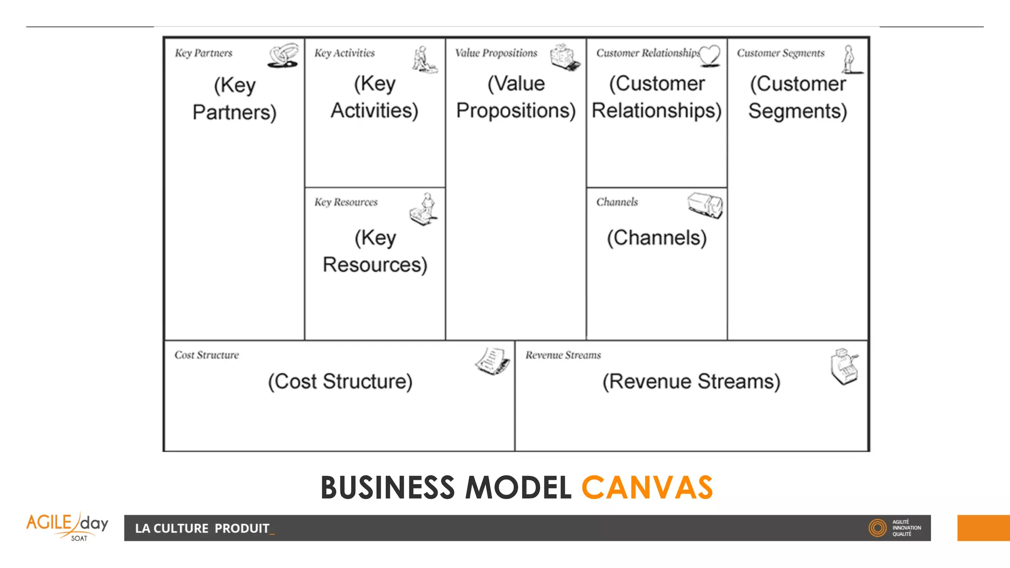 BUSINESS MODEL CANVAS
 