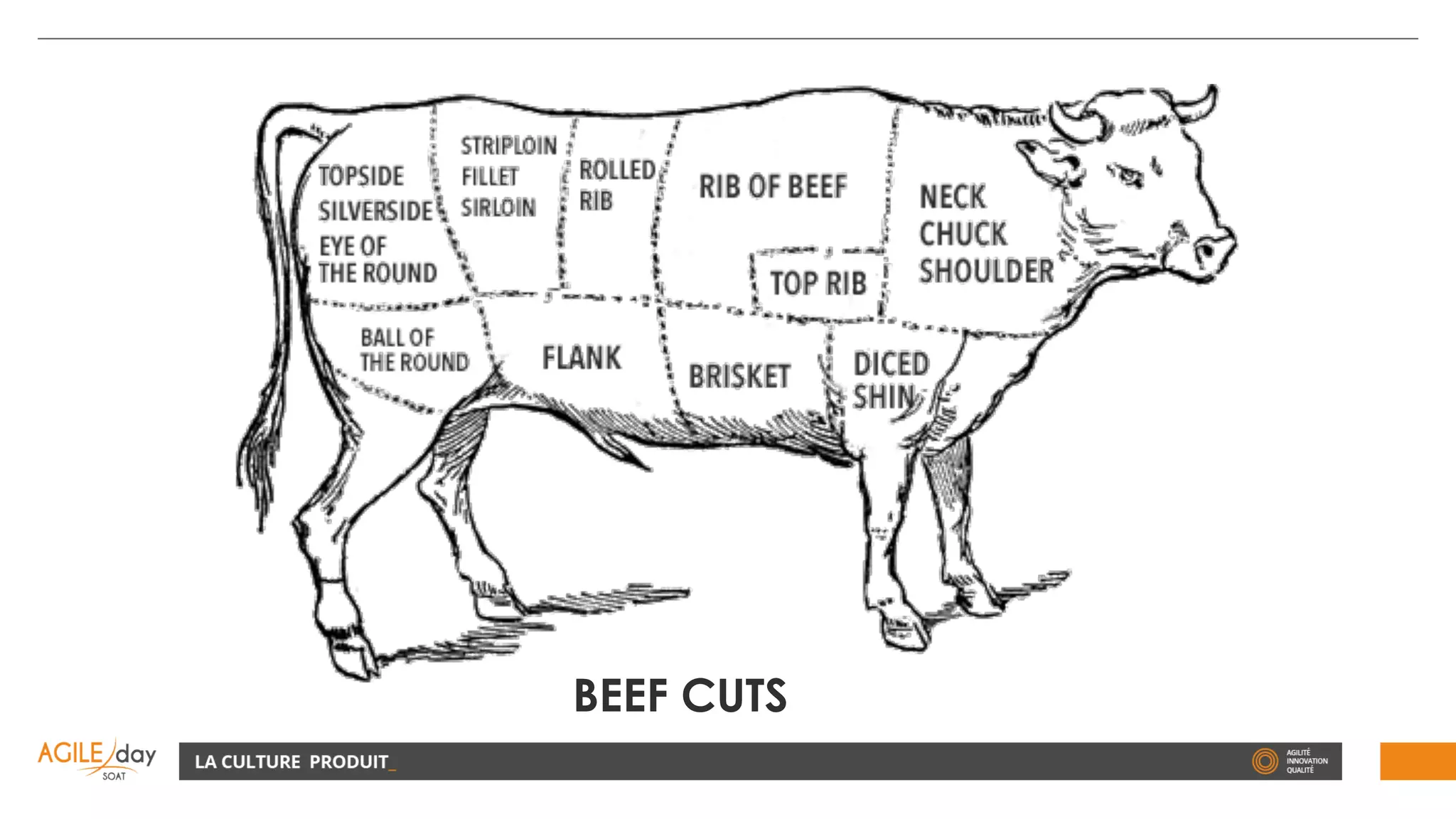BEEF CUTS
 