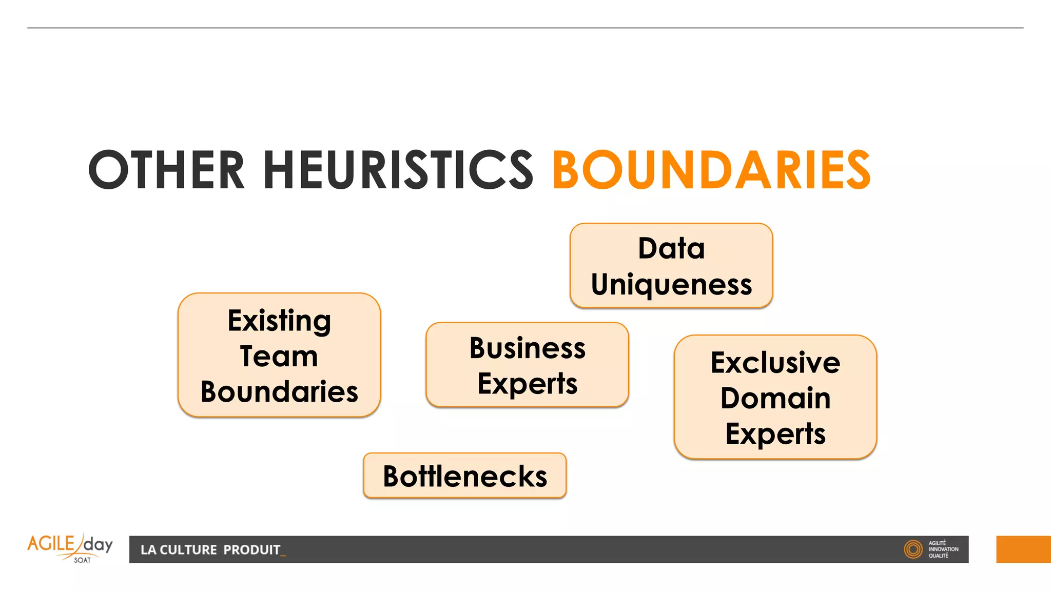 OTHER HEURISTICS BOUNDARIES
Data
Uniqueness
Existing
Team
Boundaries
Business
Experts
Bottlenecks
Exclusive
Domain
Experts
 