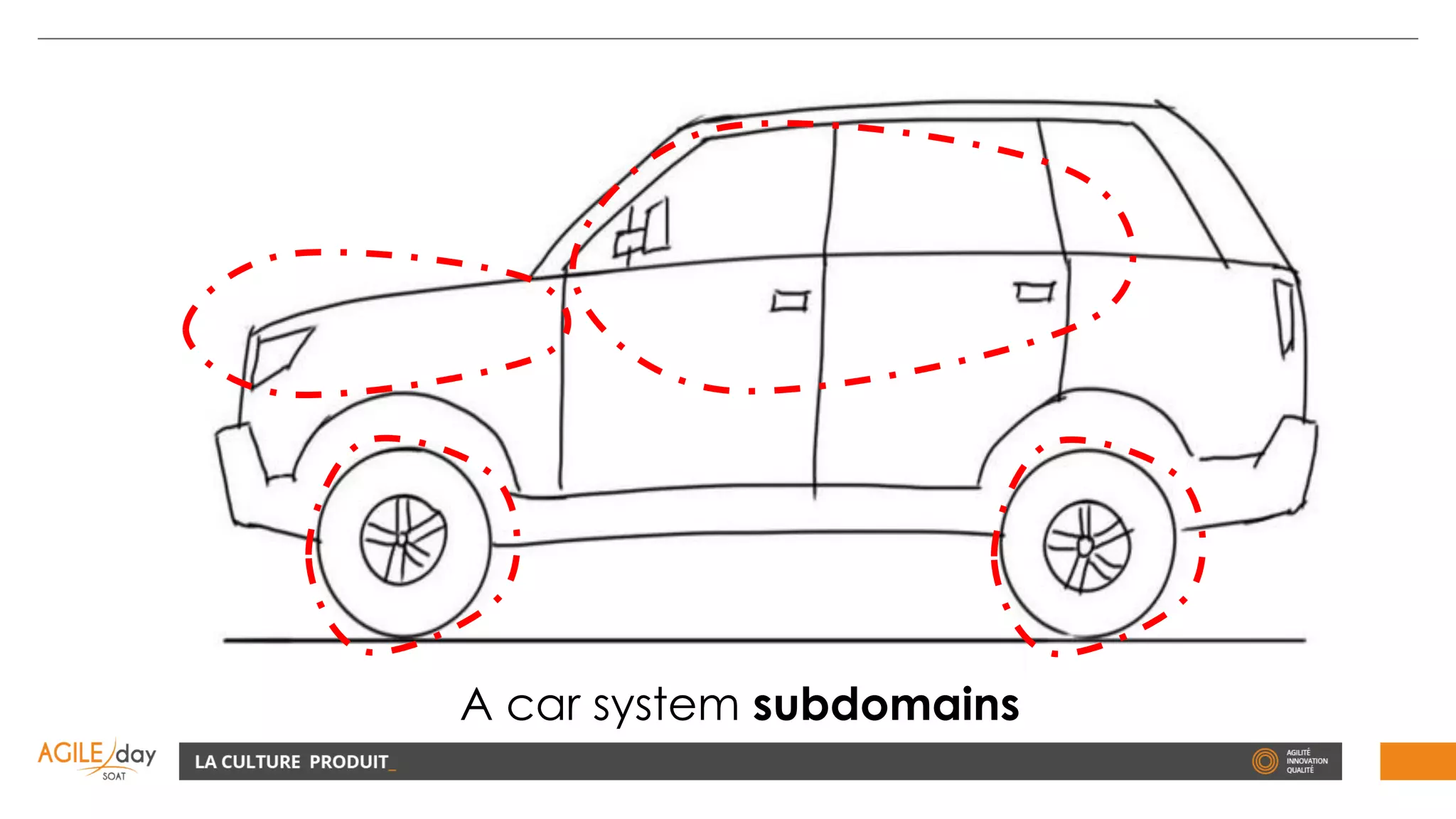 A car system subdomains
 