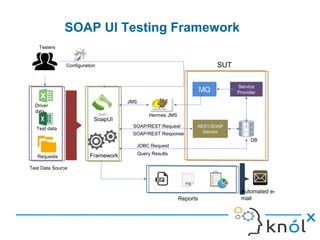 Soa testing soap ui (2) | PPT