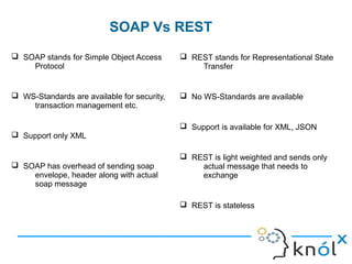 SOAP Vs REST
 REST stands for Representational State
Transfer
 No WS-Standards are available
 Support is available for XML, JSON
 REST is light weighted and sends only
actual message that needs to
exchange
 REST is stateless
 SOAP stands for Simple Object Access
Protocol
 WS-Standards are available for security,
transaction management etc.
 Support only XML
 SOAP has overhead of sending soap
envelope, header along with actual
soap message
 